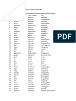 Daftar REGULAR VERB Dan Arti Bahasa Indonesia