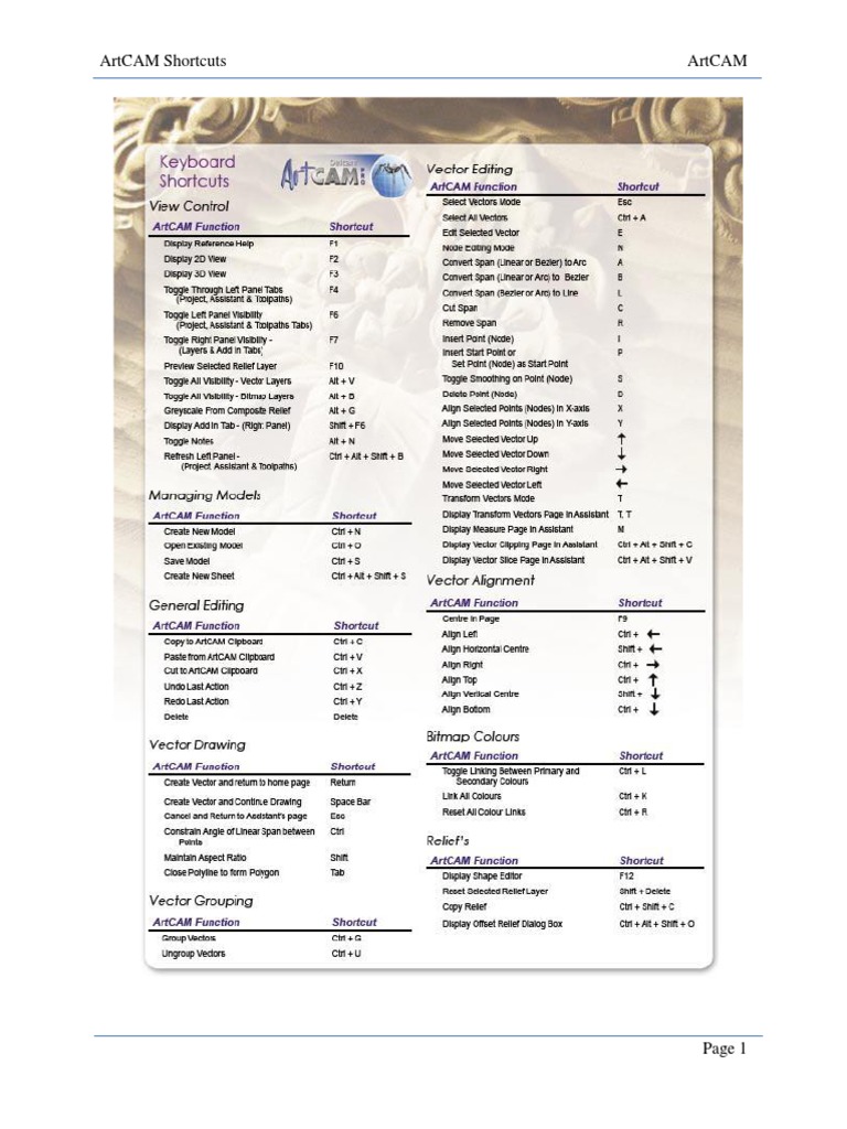 ArtCAM Keyboard Shortcuts | PDF