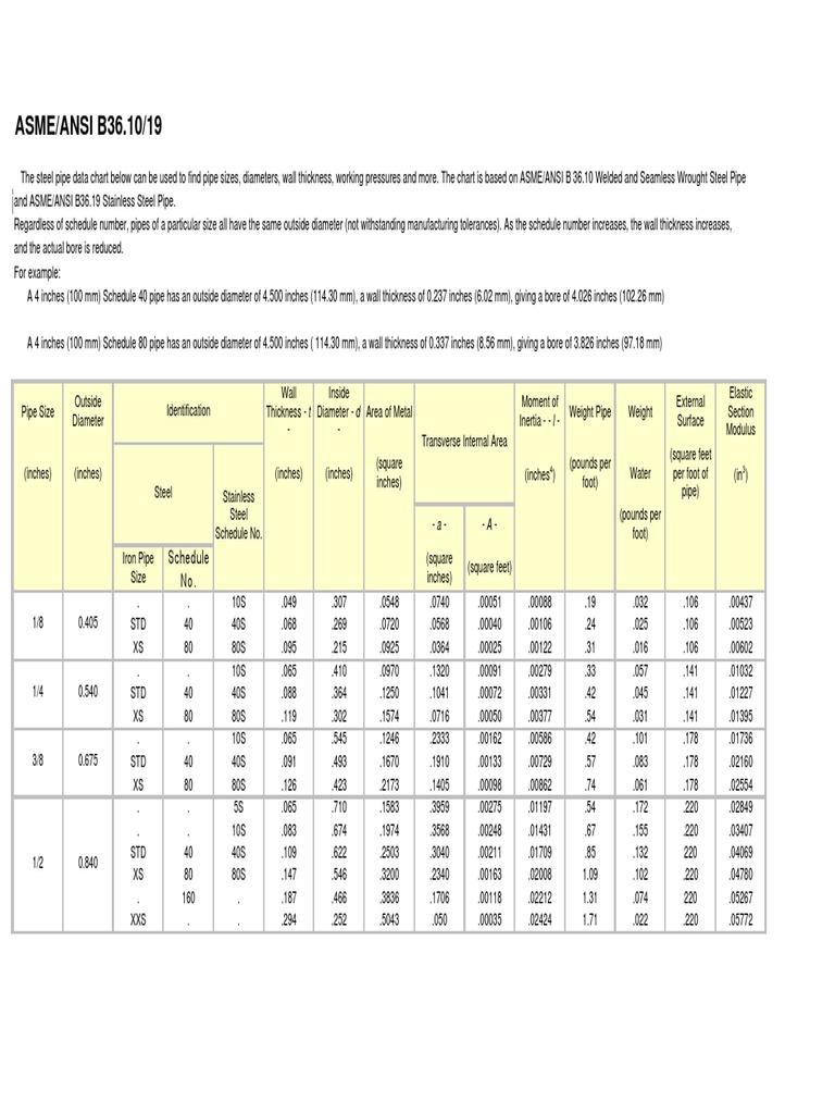 asme-ansi-b36-10-19-pipe-properties-pdf-pipe-fluid-conveyance