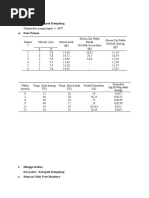 Data Pengamatan Ming.2