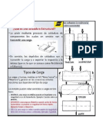 Soldadura Estructural y Tipos de Cargas