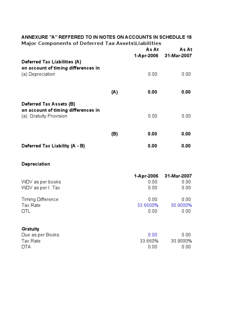 Deffered Tax | PDF | Finance & Money Management