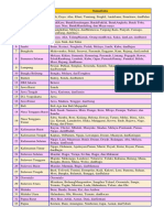 Daftar Nama Provinsi Dan Sukunya