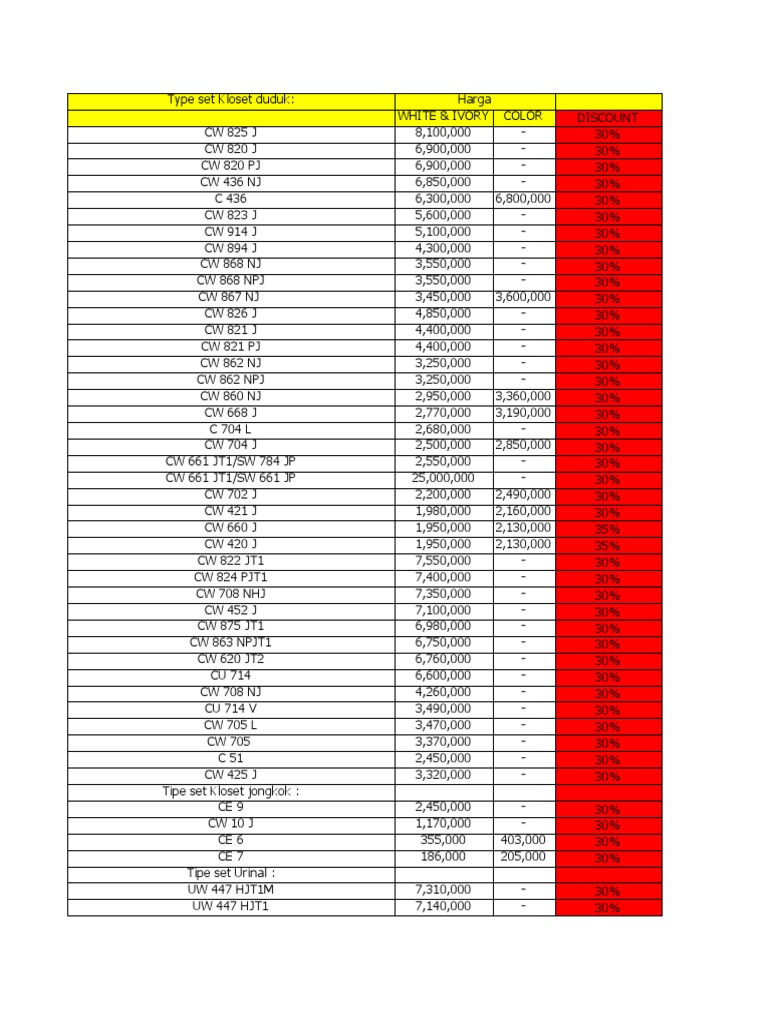 Price List Toto PDF