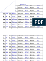 Spanish Irregular Verbs