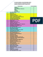 Nama RMT 2018