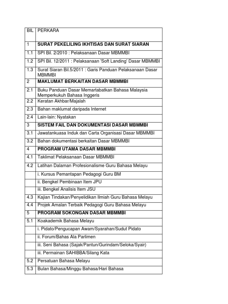 Indek Fail MBM | PDF