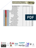 inscripciones super copa de espanya cadete  por pesos 10-03-18 