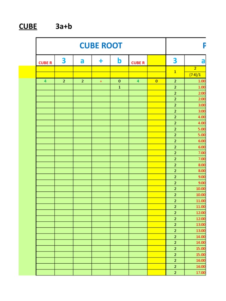 Cube Root Perfect Cube Number | PDF
