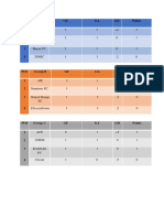 3 JM 3 1 +2 3 La'coques Boys 1 1 0 1: POS Group A GF GA GD Points