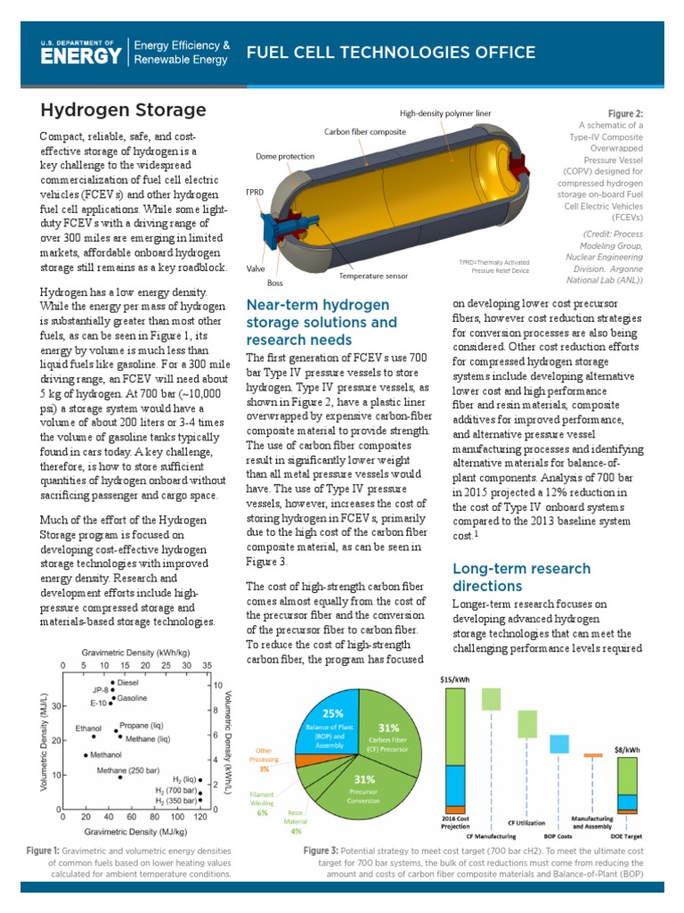 Data Sheet Orientable Tprd For H2 Gas Tanksystem – FBYJMA