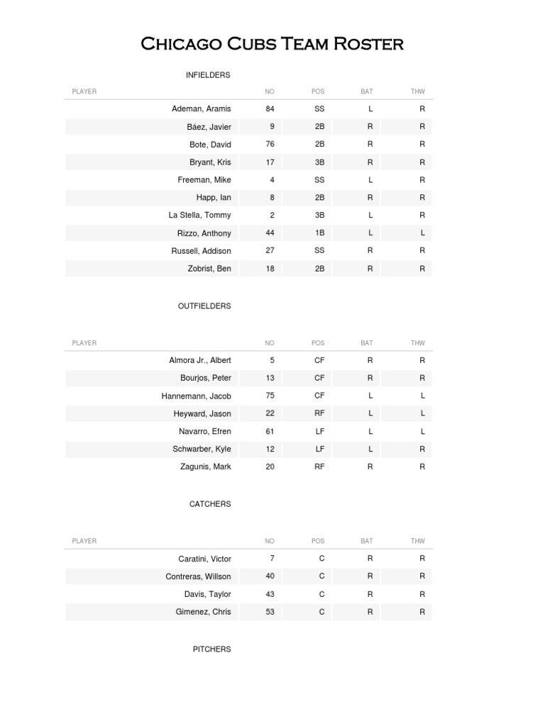 Chicago Cubs Team Roster PDF Chicago Cubs Major League Baseball