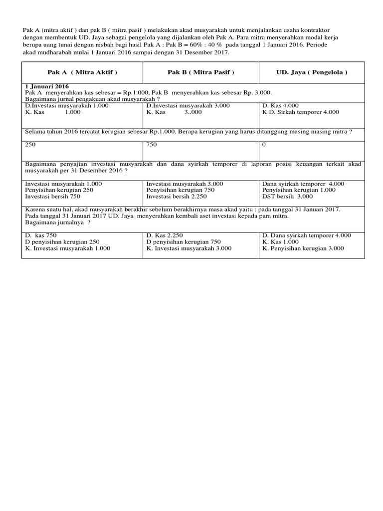 Contoh Soal Musyarakah