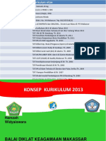 Konsep Kurikulum 2013 Mi - SD, by Hamzah