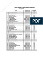 Anggota RDC 2017-2018