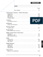 Shell Greases Handbook PDF