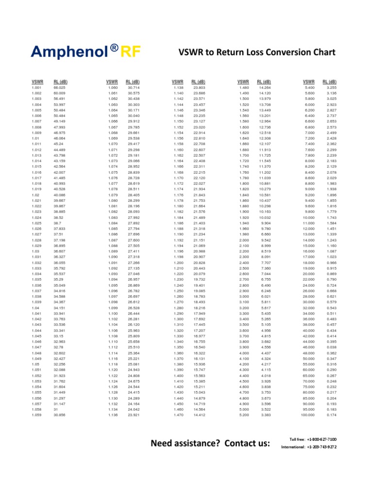 VSWR To Return Loss Conversion Chart | PDF | Wireless | Electrical Circuits