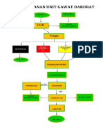 Alur Pelayanan Unit Gawat Darurat 2
