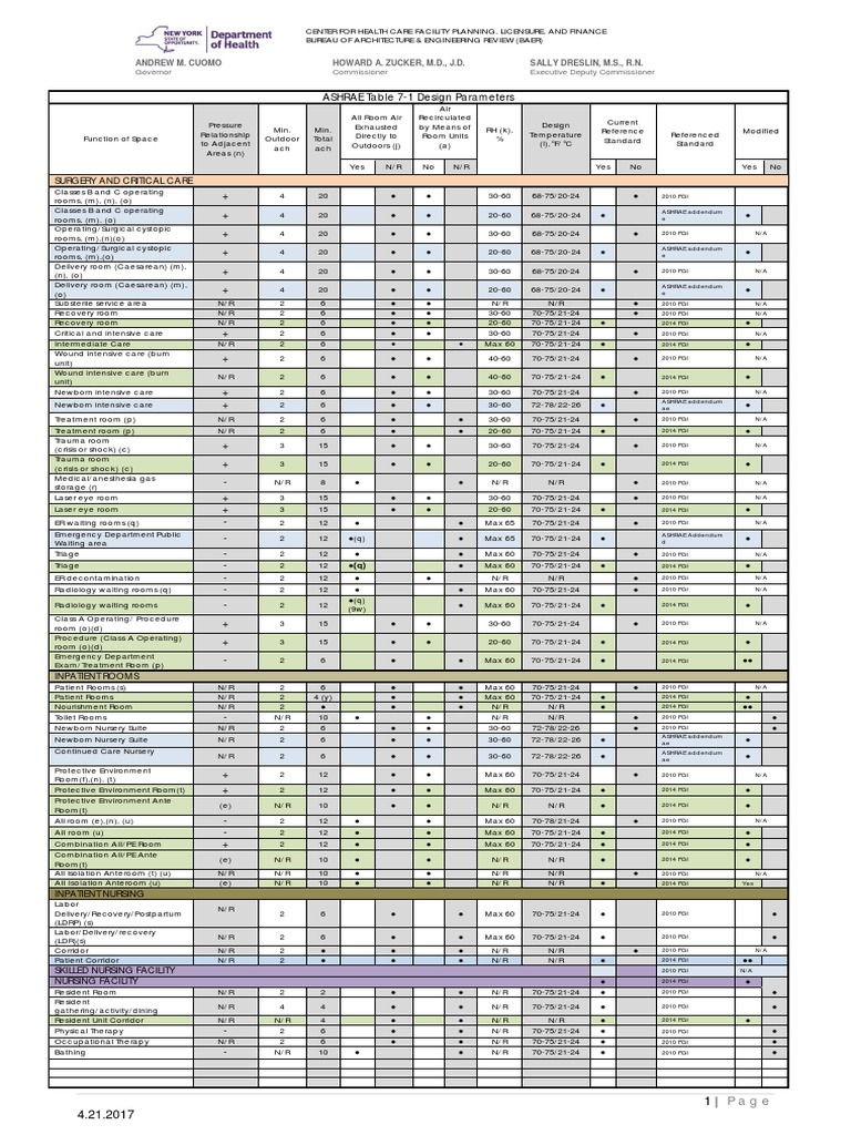 Ashrae Table 71 Hvac Ventilation (Architecture)
