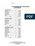 Formulaciones SC