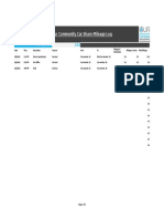 Our Community Car Share Mileage Log