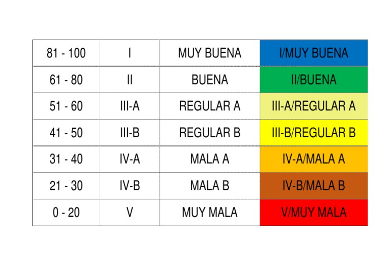 Escalas de Evaluación de Desempeño | PDF