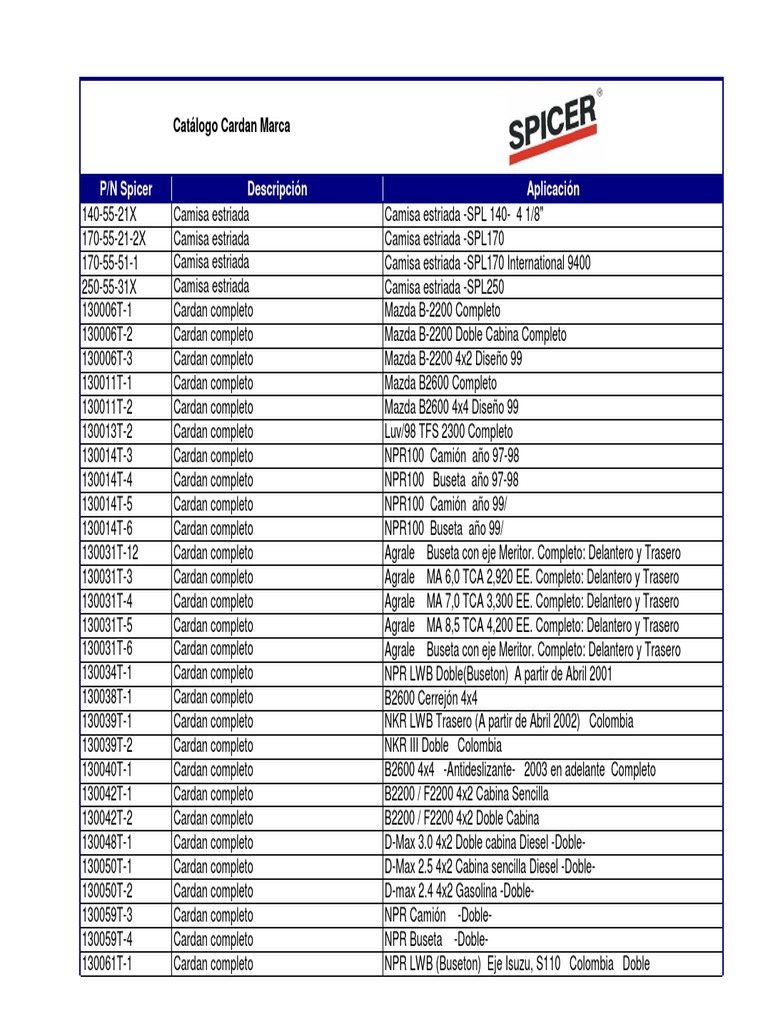 Catalogo Cardan PDF | PDF | Vehículo de motor | Industria automotriz