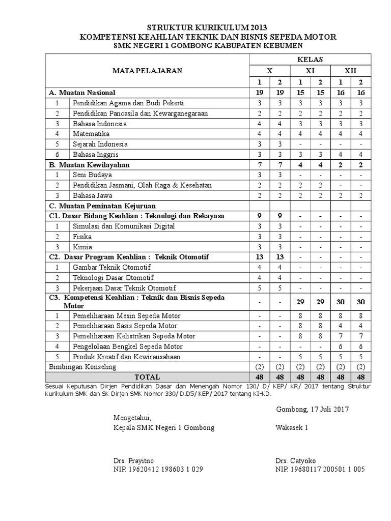 Kurikulum 2013 Smk Teknologi Dan Rekayasa Pdf