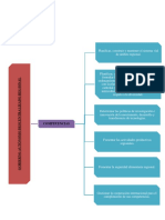 Mapas Politicos