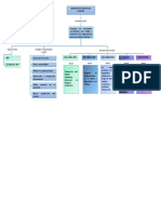 Elaborar Un Mapa Conceptual