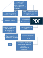 Diagrama de Flujo