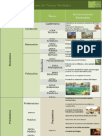 Escala de Tiempo Geologico