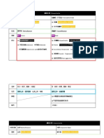 中藥整理表格 醣類中藥