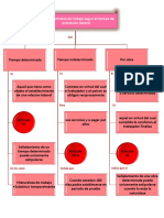 contratos creados de acuerdo a la reforma laboral