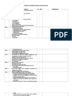 Cheklist Manajemen Fasilitas Dan Keselamatan