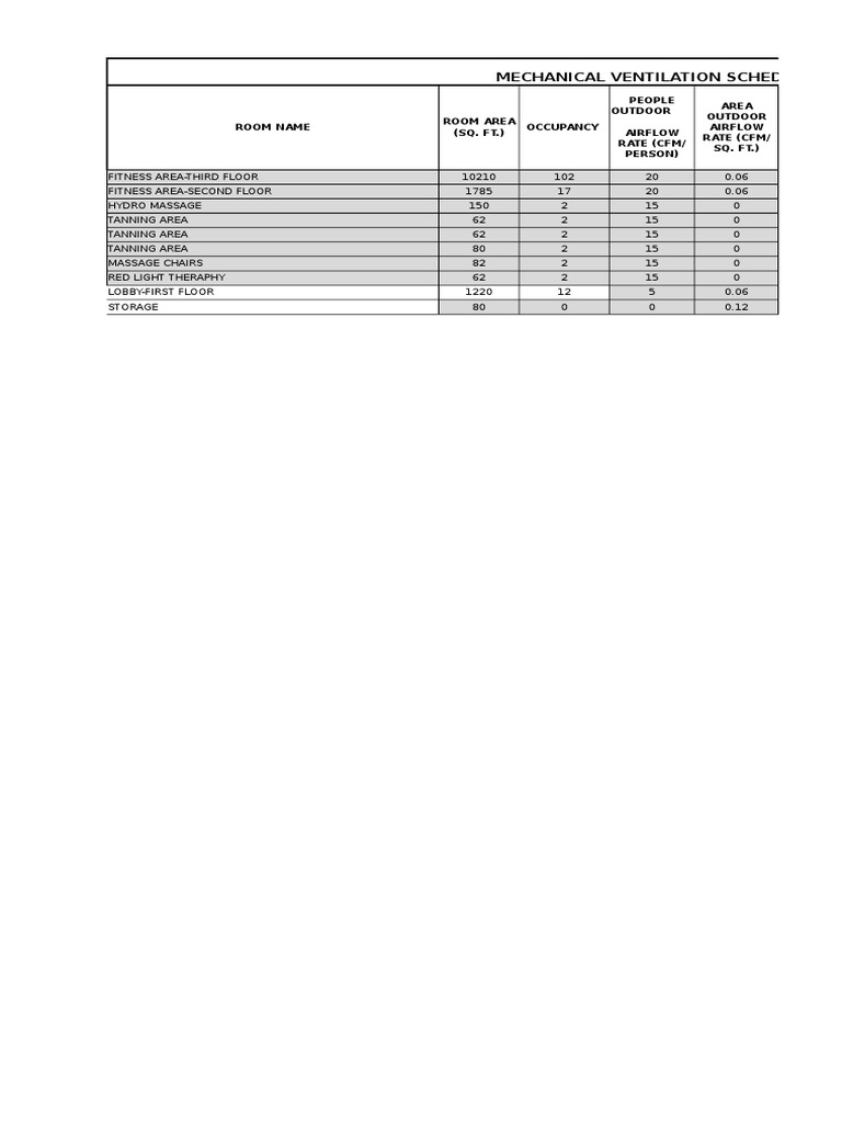 Mechanical Ventilation Schedule2115 022018 PDF Ventilation