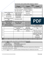 HUMSS Strand Suggested Scheduling of Subjects (revised 16 June 2015).pdf