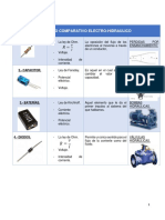 Cuadro Comparativo