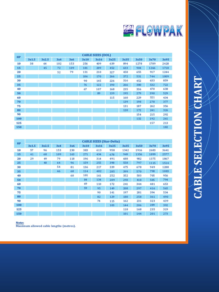 Cable Selection Chart PDF