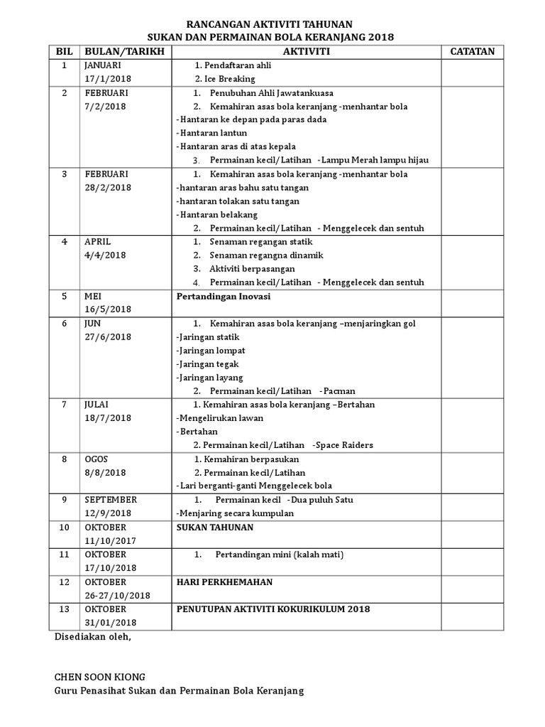 Rancangan Aktiviti Tahunan Bola Keranjang 2018 Pdf