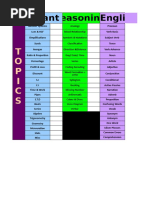 SSC CGL Progress Chart