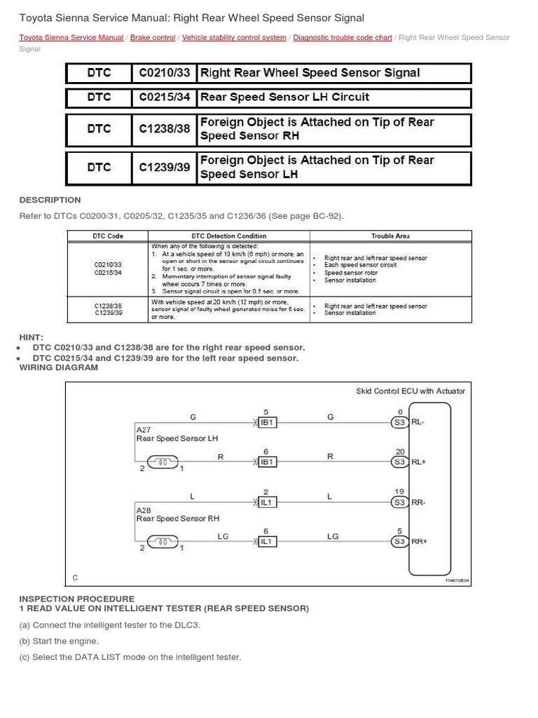 2003 TOYOTA SIENNA SERVICE MANUAL PDF intelligence overview