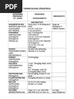 Farmacologie Pediatrica Denumire Preparat FF, Doza Doza/Kgc Doza/Varsta Observatii