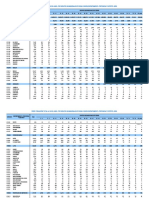 Perú Población Total Al 30 de Junio, Por Grupos Quinquenales de Edad, Según Departamento, Provincia y Distrito 2015