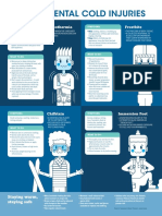 Environmental Cold Injuries Handout