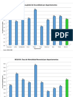 Indicadores Demograficos - SNIS PDF