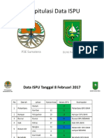 Laporan Ispu 8 Februari 2017