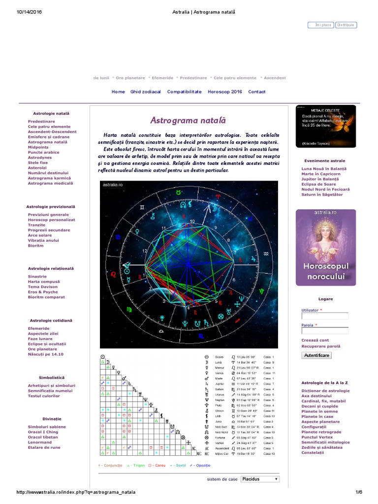 Astrograma natala interpretare