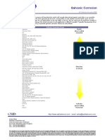 galvanic-corrosion-chart.pdf