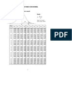 Tabla Normal PDF